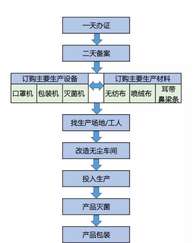 新宝gg